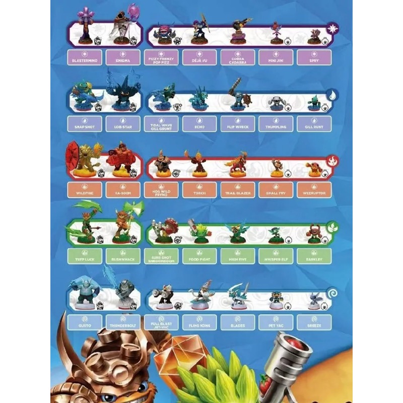 Skylander Trap Team Game Conso - Board Game Quiz recensie en prijs